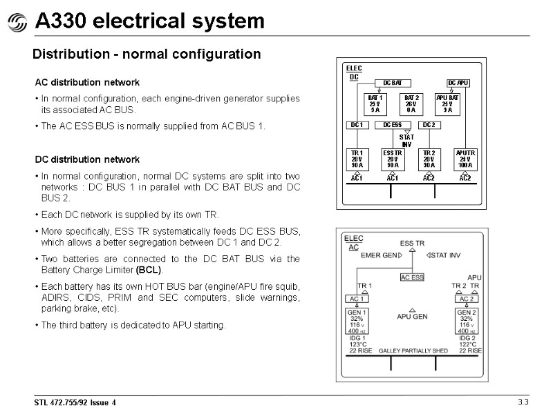 A330 electrical system 3.3 Distribution - normal configuration AC distribution network In normal configuration,